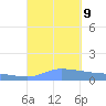 Redhook Bay tide chart for Monday, September 9, 2024