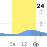 Redhook Bay tide chart for Thursday, October 24, 2024