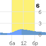 Redhook Bay tide chart for Sunday, October 6, 2024