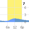 Redhook Bay tide chart for Monday, October 7, 2024