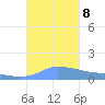 Redhook Bay tide chart for Tuesday, October 8, 2024
