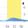 Redhook Bay tide chart for Monday, November 4, 2024