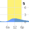 Redhook Bay tide chart for Tuesday, November 5, 2024