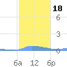 Redhook Bay tide chart for Saturday, January 18, 2025