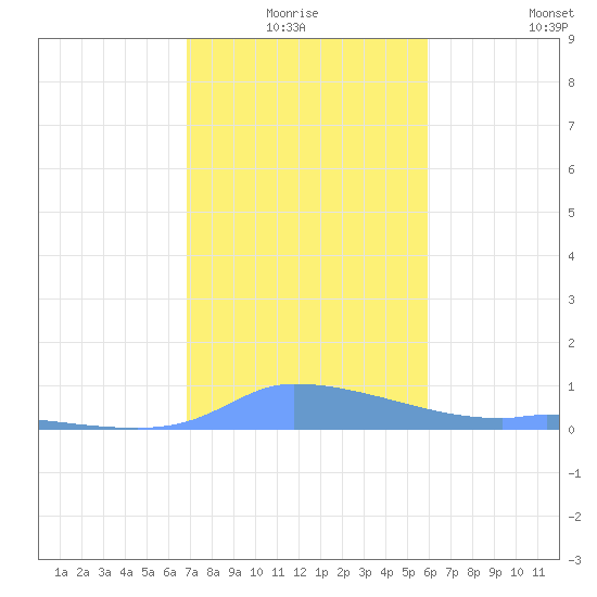 Redhook Bay tide chart for Saturday, January 4, 2025