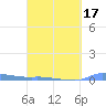 Redhook Bay tide chart for Monday, March 17, 2025