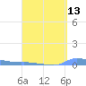 Redhook Bay tide chart for Sunday, April 13, 2025