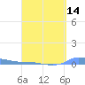 Redhook Bay tide chart for Monday, April 14, 2025