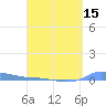 Redhook Bay tide chart for Tuesday, April 15, 2025