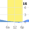 Redhook Bay tide chart for Wednesday, April 16, 2025