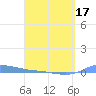 Redhook Bay tide chart for Thursday, April 17, 2025