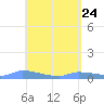 Redhook Bay tide chart for Thursday, April 24, 2025
