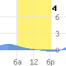 Redhook Bay tide chart for Friday, April 4, 2025