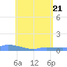 Redhook Bay tide chart for Wednesday, May 21, 2025