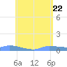 Redhook Bay tide chart for Thursday, May 22, 2025