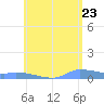 Redhook Bay tide chart for Friday, May 23, 2025