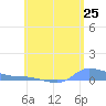 Redhook Bay tide chart for Sunday, May 25, 2025