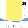 Redhook Bay tide chart for Wednesday, May 28, 2025