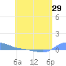 Redhook Bay tide chart for Thursday, May 29, 2025