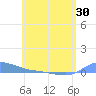 Redhook Bay tide chart for Friday, May 30, 2025