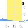 Redhook Bay tide chart for Saturday, May 3, 2025