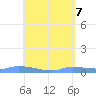 Redhook Bay tide chart for Wednesday, May 7, 2025