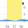 Redhook Bay tide chart for Thursday, May 8, 2025