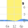 Redhook Bay tide chart for Friday, May 9, 2025