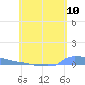 Redhook Bay tide chart for Tuesday, June 10, 2025