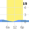 Redhook Bay tide chart for Thursday, June 19, 2025