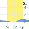 Redhook Bay tide chart for Saturday, June 21, 2025