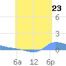 Redhook Bay tide chart for Monday, June 23, 2025