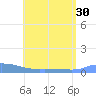 Redhook Bay tide chart for Monday, June 30, 2025