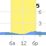 Redhook Bay tide chart for Thursday, June 5, 2025