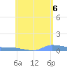 Redhook Bay tide chart for Friday, June 6, 2025