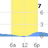 Redhook Bay tide chart for Saturday, June 7, 2025