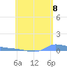 Redhook Bay tide chart for Sunday, June 8, 2025
