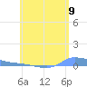 Redhook Bay tide chart for Monday, June 9, 2025