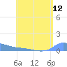 Redhook Bay tide chart for Saturday, July 12, 2025