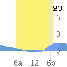 Redhook Bay tide chart for Wednesday, July 23, 2025