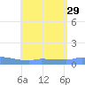 Redhook Bay tide chart for Tuesday, July 29, 2025