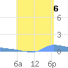 Redhook Bay tide chart for Sunday, July 6, 2025