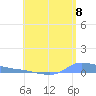 Redhook Bay tide chart for Tuesday, July 8, 2025