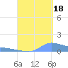 Redhook Bay tide chart for Monday, August 18, 2025