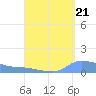 Redhook Bay tide chart for Thursday, August 21, 2025
