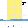 Redhook Bay tide chart for Wednesday, August 27, 2025