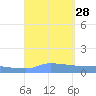 Redhook Bay tide chart for Thursday, August 28, 2025