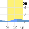 Redhook Bay tide chart for Friday, August 29, 2025