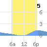 Redhook Bay tide chart for Tuesday, August 5, 2025