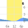 Redhook Bay tide chart for Wednesday, August 6, 2025
